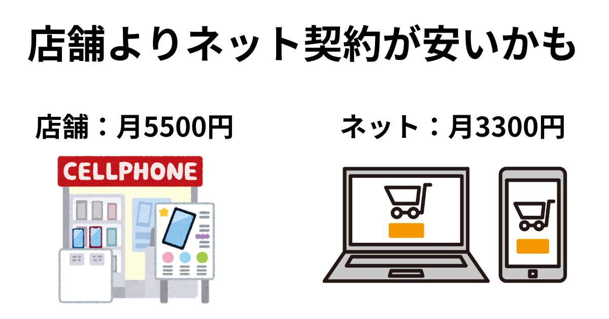 レンタルスマホより安い携帯