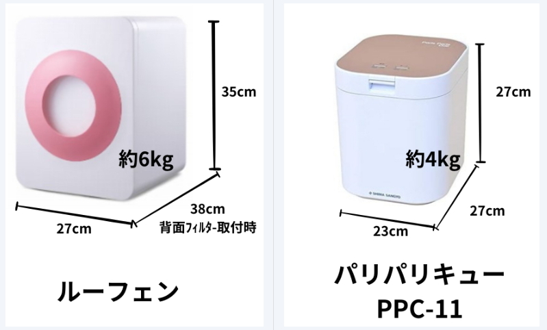 ☆美品!!お届け可!!☆ 生ゴミ処理機 生ゴミ乾燥機 『loofen』