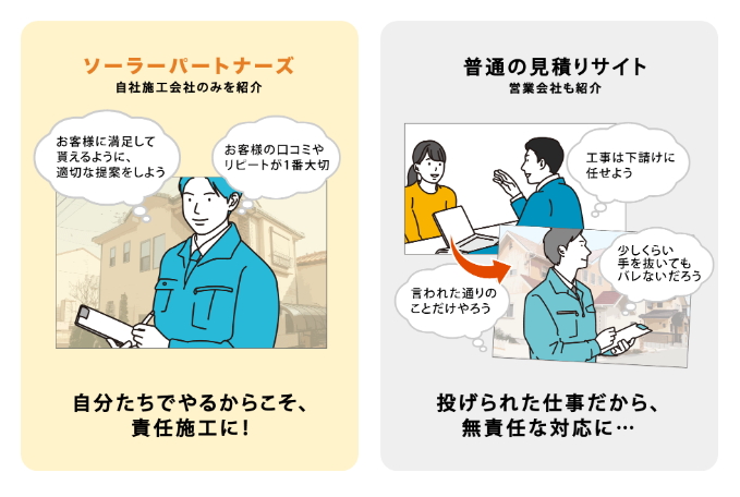 ソーラーパートナーズは自社施工会社のみを紹介